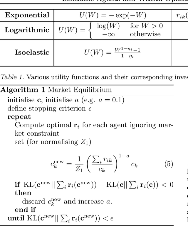 Figure 1 for Isoelastic Agents and Wealth Updates in Machine Learning Markets