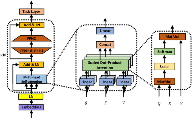 Figure 1 for Hardware Acceleration of Fully Quantized BERT for Efficient Natural Language Processing