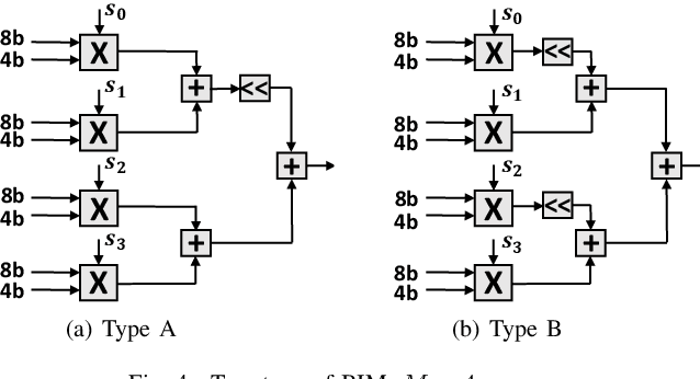 Figure 4 for Hardware Acceleration of Fully Quantized BERT for Efficient Natural Language Processing