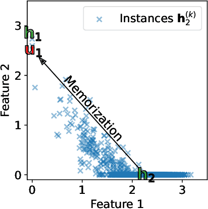Figure 3 for Memorization-Dilation: Modeling Neural Collapse Under Noise