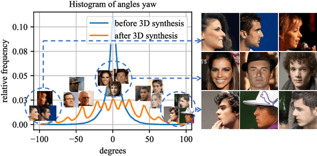 Figure 1 for 3D-Aided Data Augmentation for Robust Face Understanding