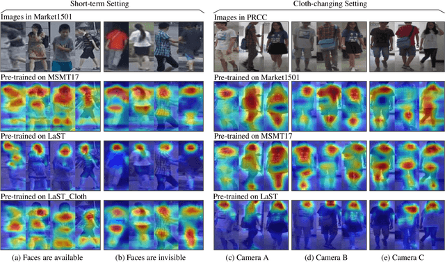 Figure 2 for Large-Scale Spatio-Temporal Person Re-identification: Algorithm and Benchmark