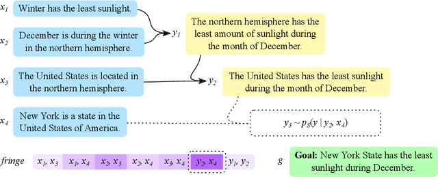 Figure 3 for Natural Language Deduction through Search over Statement Compositions