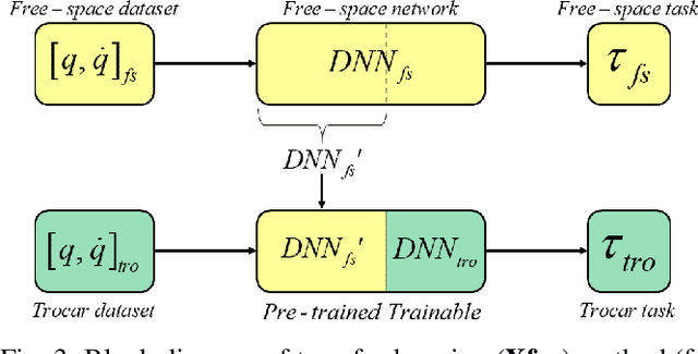 Figure 3 for Estimation of Trocar and Tool Interaction Forces on the da Vinci Research Kit with Two-Step Deep Learning