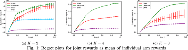 Figure 1 for DART: aDaptive Accept RejecT for non-linear top-K subset identification