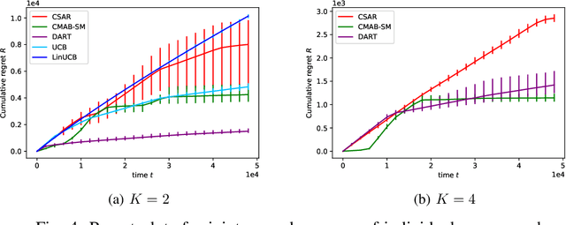 Figure 4 for DART: aDaptive Accept RejecT for non-linear top-K subset identification