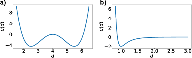 Figure 3 for Equivariant Flows: exact likelihood generative learning for symmetric densities