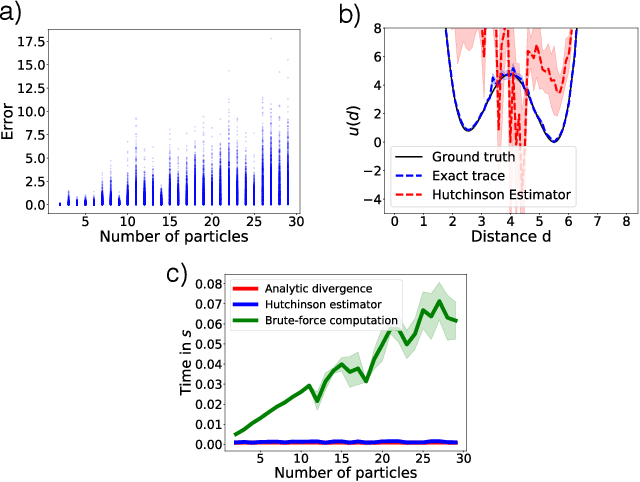 Figure 4 for Equivariant Flows: exact likelihood generative learning for symmetric densities