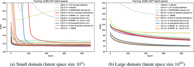 Figure 2 for Estimating Gradients for Discrete Random Variables by Sampling without Replacement