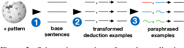 Figure 3 for Flexible Operations for Natural Language Deduction