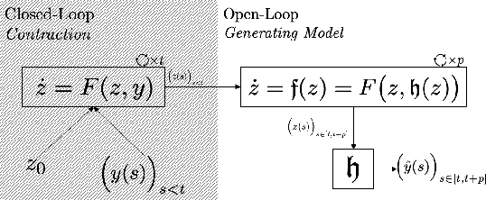 Figure 1 for Deep KKL: Data-driven Output Prediction for Non-Linear Systems