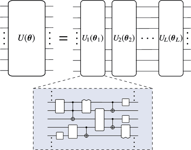 Figure 2 for Variational Quantum Algorithms