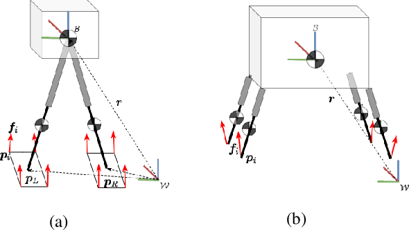 Figure 4 for A Unified Model with Inertia Shaping for Highly Dynamic Jumps of Legged Robots