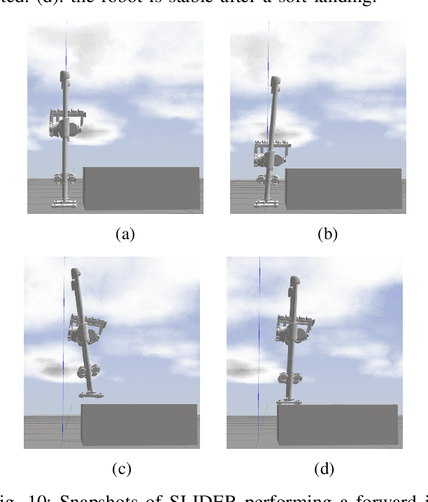Figure 2 for A Unified Model with Inertia Shaping for Highly Dynamic Jumps of Legged Robots