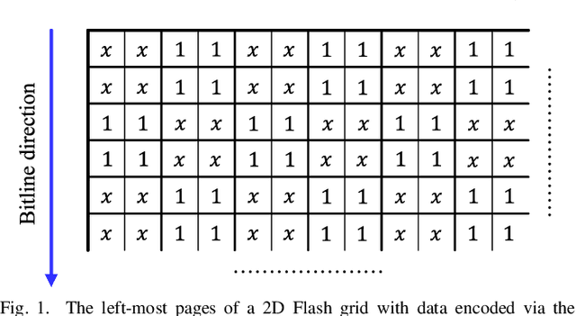 Figure 1 for Read-and-Run Constrained Coding for Modern Flash Devices