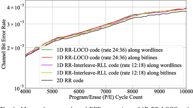 Figure 4 for Read-and-Run Constrained Coding for Modern Flash Devices