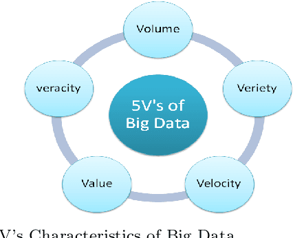 Figure 3 for Leveraging Big Data Analytics in Healthcare Enhancement: Trends, Challenges and Opportunities