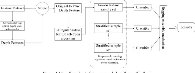 Figure 1 for Deep Double-Side Learning Ensemble Model for Few-Shot Parkinson Speech Recognition