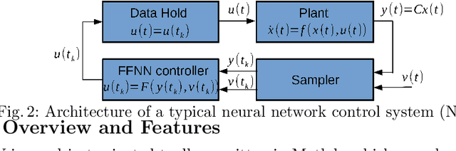 Figure 3 for NNV: The Neural Network Verification Tool for Deep Neural Networks and Learning-Enabled Cyber-Physical Systems