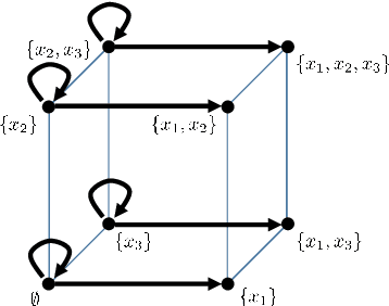 Figure 2 for Discrete Signal Processing with Set Functions