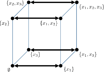Figure 3 for Discrete Signal Processing with Set Functions