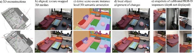 Figure 3 for RIO: 3D Object Instance Re-Localization in Changing Indoor Environments