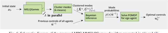 Figure 4 for Multimodal Maximum Entropy Dynamic Games