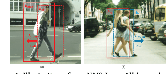 Figure 1 for NMS-Loss: Learning with Non-Maximum Suppression for Crowded Pedestrian Detection