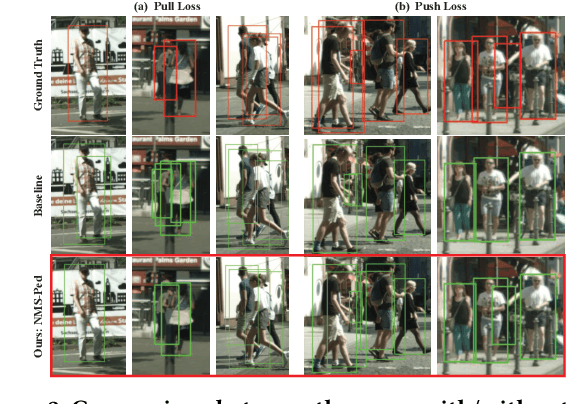 Figure 3 for NMS-Loss: Learning with Non-Maximum Suppression for Crowded Pedestrian Detection