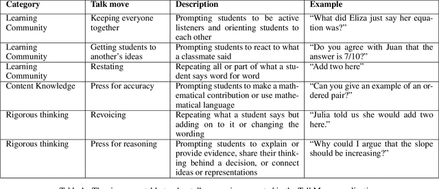 Figure 1 for Using Transformers to Provide Teachers with Personalized Feedback on their Classroom Discourse: The TalkMoves Application