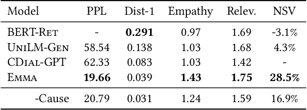 Figure 4 for Towards an Online Empathetic Chatbot with Emotion Causes