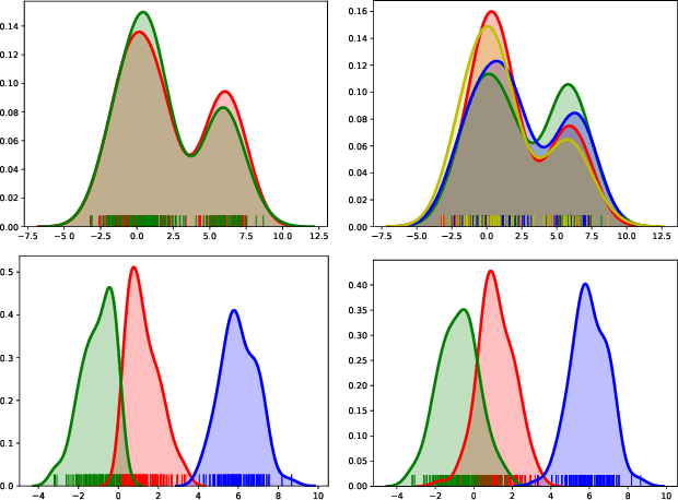 Figure 3 for Clustering Causal Additive Noise Models