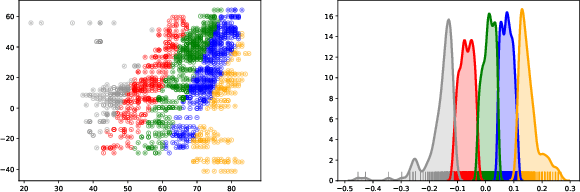 Figure 4 for Clustering Causal Additive Noise Models