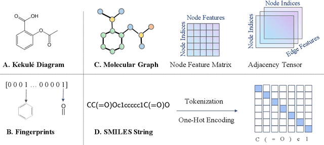 Figure 3 for Artificial Intelligence in Drug Discovery: Applications and Techniques