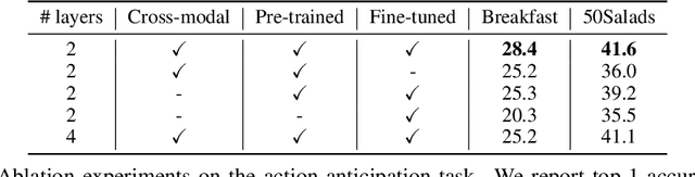 Figure 4 for Contrastive Bidirectional Transformer for Temporal Representation Learning