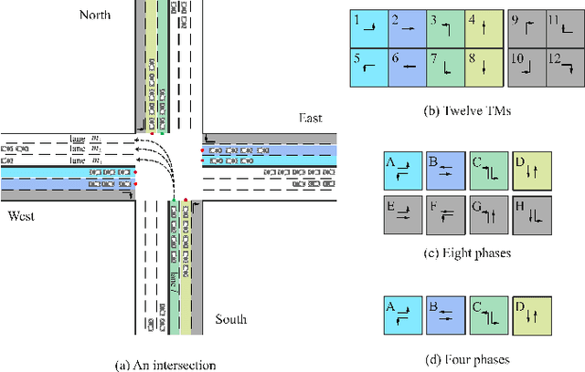 Figure 1 for Efficient Pressure: Improving efficiency for signalized intersections