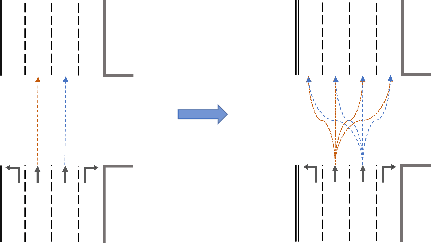 Figure 3 for Efficient Pressure: Improving efficiency for signalized intersections