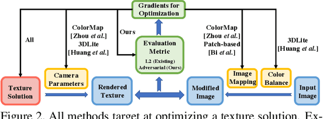 Figure 2 for Adversarial Texture Optimization from RGB-D Scans