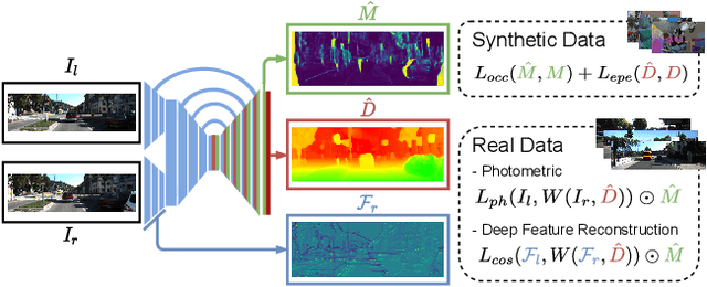 Figure 1 for Semi-Supervised Disparity Estimation with Deep Feature Reconstruction