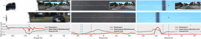 Figure 3 for Semi-Supervised Disparity Estimation with Deep Feature Reconstruction