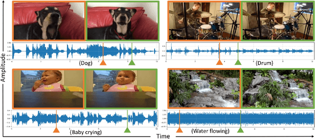 Figure 1 for Visual to Sound: Generating Natural Sound for Videos in the Wild
