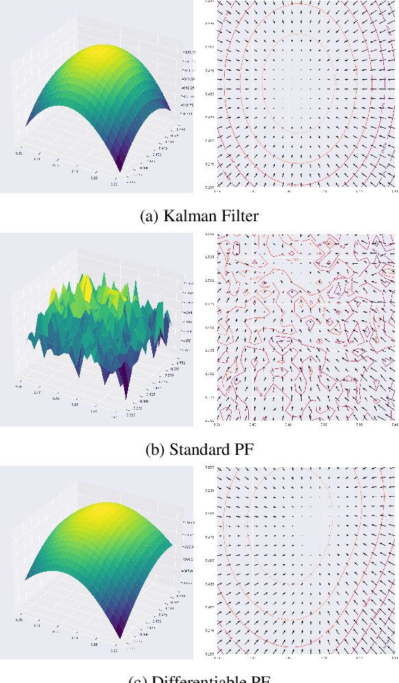 Figure 1 for Differentiable Particle Filtering via Entropy-Regularized Optimal Transport