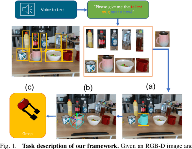 Figure 1 for Learning 6-DoF Object Poses to Grasp Category-level Objects by Language Instructions