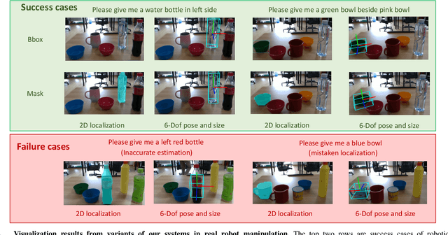 Figure 4 for Learning 6-DoF Object Poses to Grasp Category-level Objects by Language Instructions