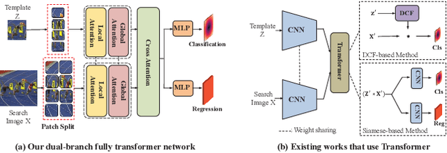 Figure 1 for Learning Tracking Representations via Dual-Branch Fully Transformer Networks