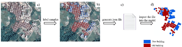 Figure 3 for A Histogram Thresholding Improvement to Mask R-CNN for Scalable Segmentation of New and Old Rural Buildings