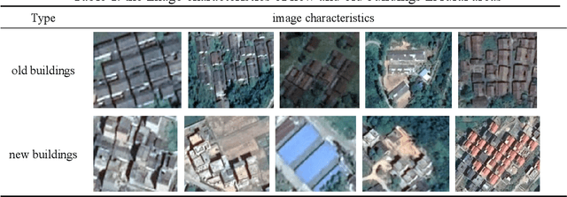 Figure 2 for A Histogram Thresholding Improvement to Mask R-CNN for Scalable Segmentation of New and Old Rural Buildings