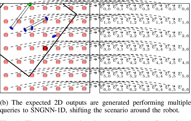 Figure 1 for Generation of Human-aware Navigation Maps using Graph Neural Networks