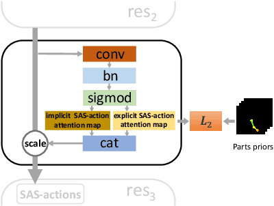 Figure 3 for Hierarchical Compositional Representations for Few-shot Action Recognition