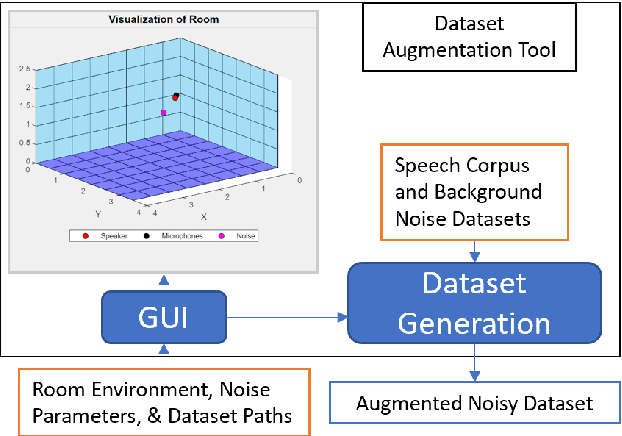 Figure 3 for Quantifying and Maximizing the Benefits of Back-End Noise Adaption on Attention-Based Speech Recognition Models